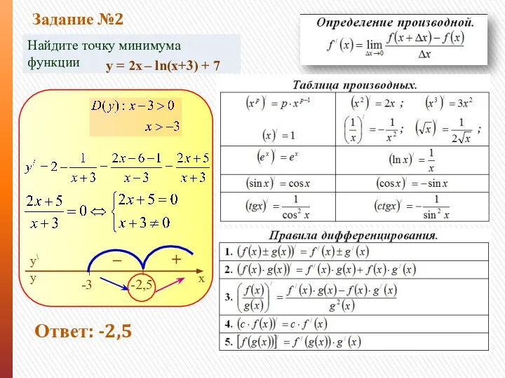 Найдите точку минимума функции Задание №2 Ответ: -2,5 y = 2х – ln(x+3) + 7