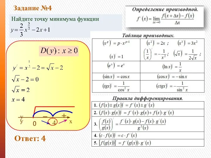 Найдите точку минимума функции Задание №4 Ответ: 4