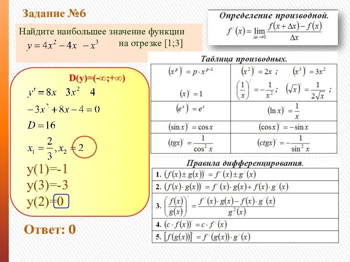 Найдите наибольшее значение функции на отрезке [1;3] Задание №6 Ответ: 0 D(y)=(-∞;+∞) у(1)=-1 у(3)=-3 у(2)=0