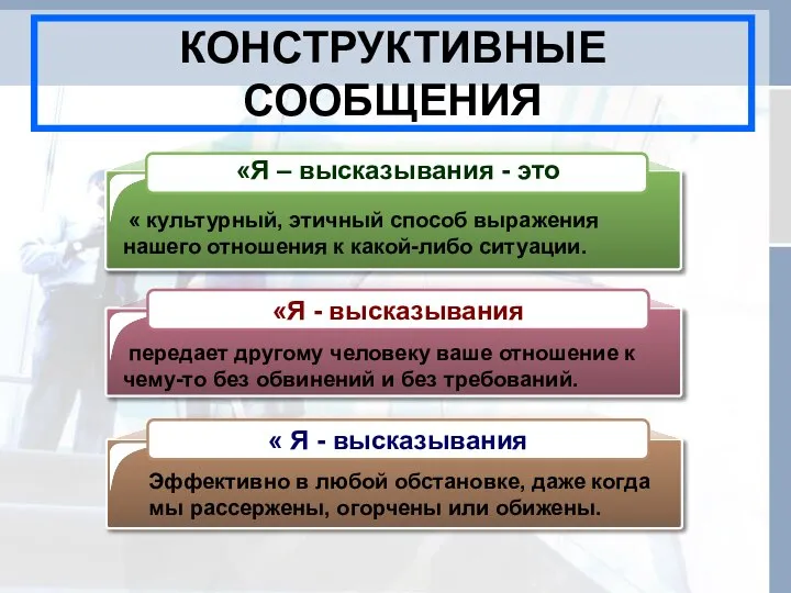 КОНСТРУКТИВНЫЕ СООБЩЕНИЯ « культурный, этичный способ выражения нашего отношения к какой-либо