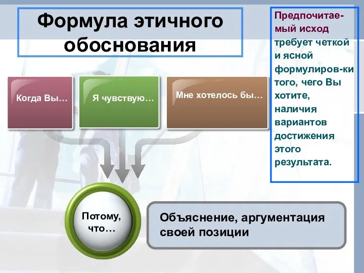 Формула этичного обоснования Когда Вы… Я чувствую… Мне хотелось бы… Объяснение,