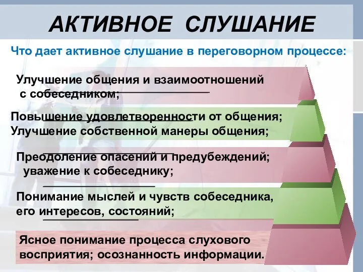 АКТИВНОЕ СЛУШАНИЕ Улучшение общения и взаимоотношений с собеседником; Повышение удовлетворенности от