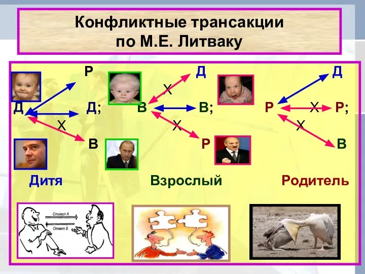 Конфликтные трансакции по М.Е. Литваку Р Д Д Х Д Д;