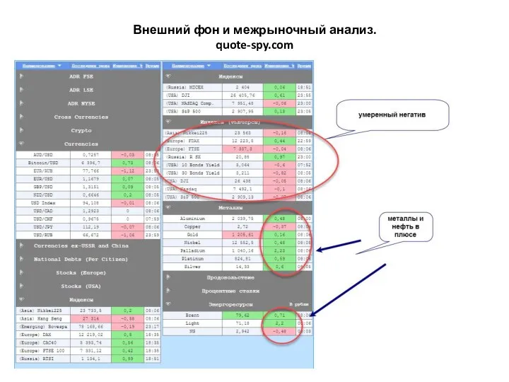 Внешний фон и межрыночный анализ. quote-spy.com