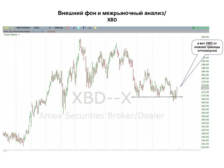 Внешний фон и межрыночный анализ/ XBD