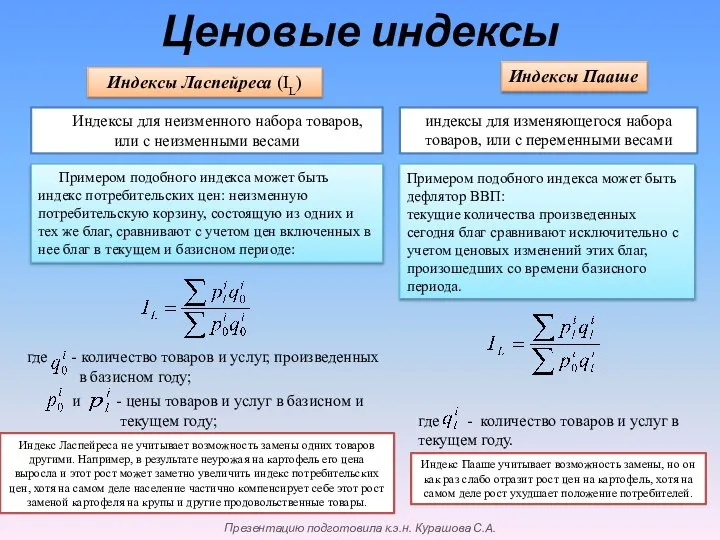 Ценовые индексы Индексы для неизменного набора товаров, или с неизменными весами