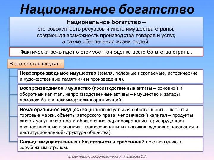 Национальное богатство Национальное богатство – это совокупность ресурсов и иного имущества