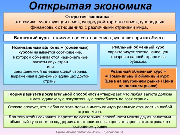 Открытая экономика Открытая экономика – экономика, участвующая в международной торговле и