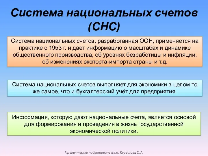 Система национальных счетов (СНС) Информация, которую дают национальные счета, является основой