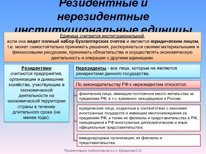 Резидентные и нерезидентные институциональные единицы Единица считается институциональной, если она ведет