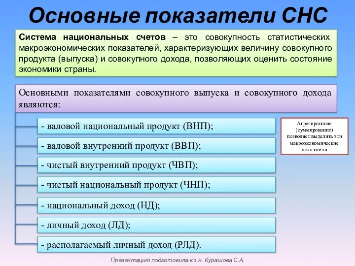 Основные показатели СНС Система национальных счетов – это совокупность статистических макроэкономических