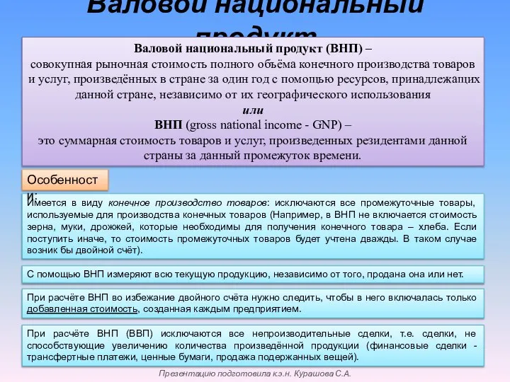 Валовой национальный продукт Валовой национальный продукт (ВНП) – совокупная рыночная стоимость