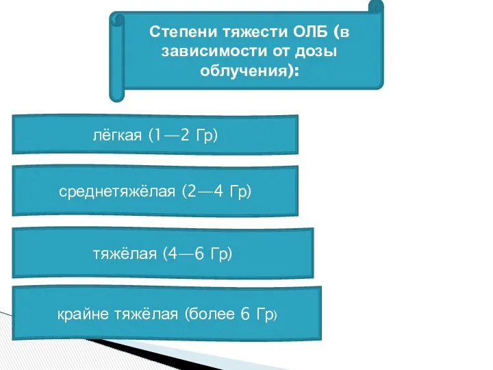 Степени тяжести ОЛБ (в зависимости от дозы облучения): лёгкая (1—2 Гр)