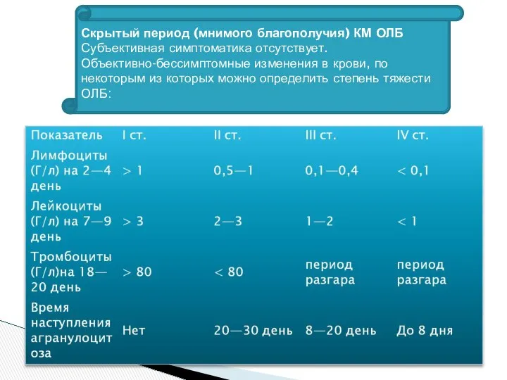 Скрытый период (мнимого благополучия) КМ ОЛБ Субъективная симптоматика отсутствует. Объективно-бессимптомные изменения