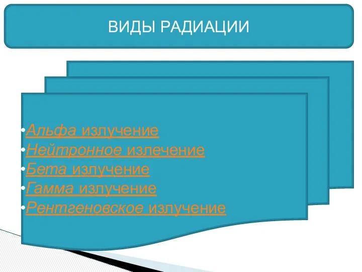 ВИДЫ РАДИАЦИИ Альфа излучение Нейтронное излечение Бета излучение Гамма излучение Рентгеновское излучение