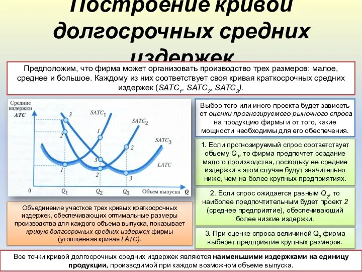 Построение кривой долгосрочных средних издержек Предположим, что фирма может организовать производство