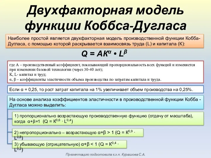 Двухфакторная модель функции Коббса-Дугласа Наиболее простой является двухфакторная модель производственной функции