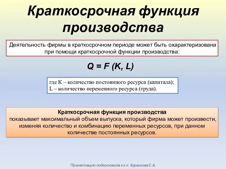 Краткосрочная функция производства Деятельность фирмы в краткосрочном периоде может быть охарактеризована