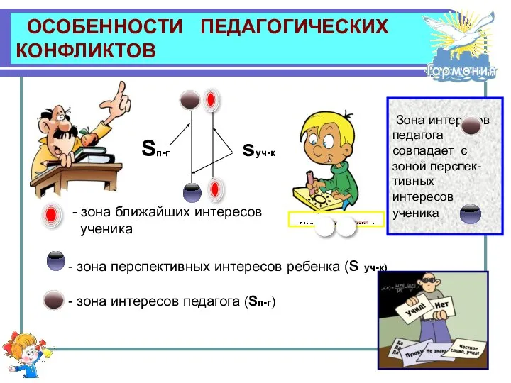 ОСОБЕННОСТИ ПЕДАГОГИЧЕСКИХ КОНФЛИКТОВ sуч-к Sп-г - зона ближайших интересов ученика -