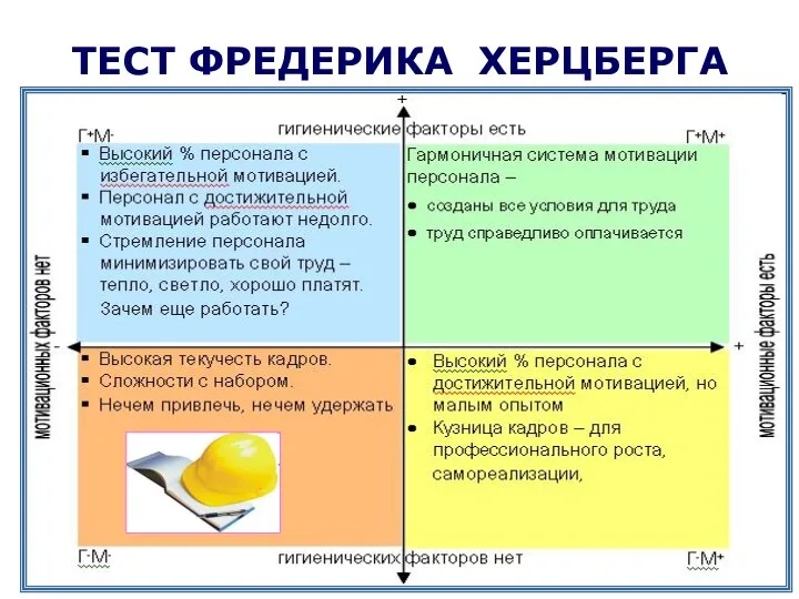 ТЕСТ ФРЕДЕРИКА ХЕРЦБЕРГА