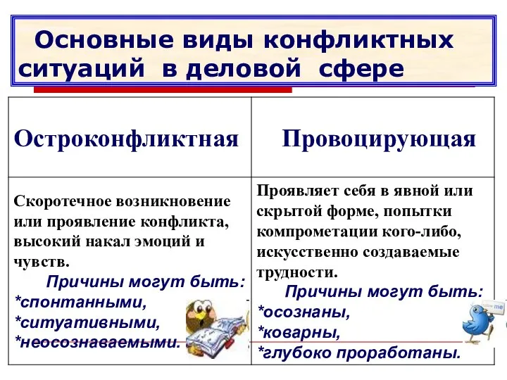 Основные виды конфликтных ситуаций в деловой сфере