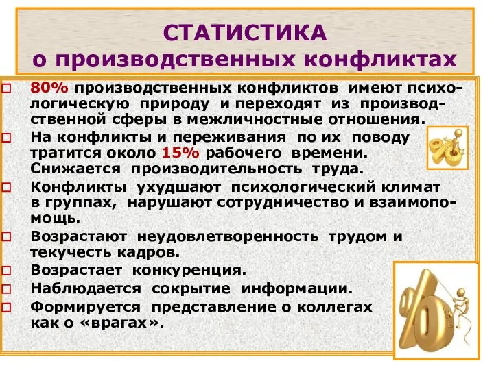 СТАТИСТИКА о производственных конфликтах 80% производственных конфликтов имеют психо-логическую природу и