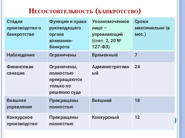 Несостоятельность (банкротство)