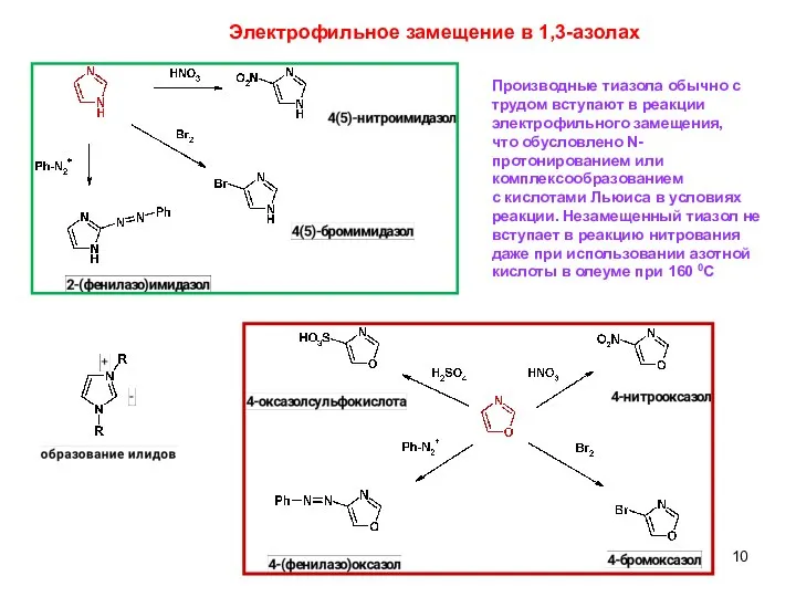 Электрофильное замещение в 1,3-азолах Производные тиазола обычно с трудом вступают в
