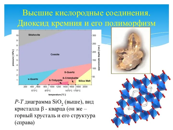 Высшие кислородные соединения. Диоксид кремния и его полиморфизм P-T диаграмма SiO2