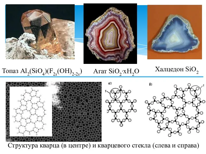 Топаз Al2(SiO4)(F2x(OH)2-2x) Агат SiO2∙xH2O Халцедон SiO2 Структура кварца (в центре) и кварцевого стекла (слева и справа)