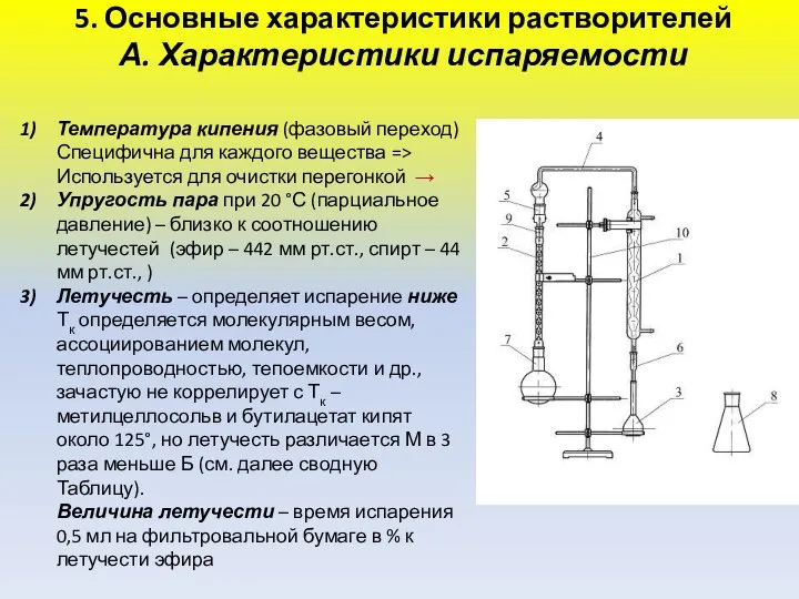 5. Основные характеристики растворителей А. Характеристики испаряемости Температура кипения (фазовый переход)