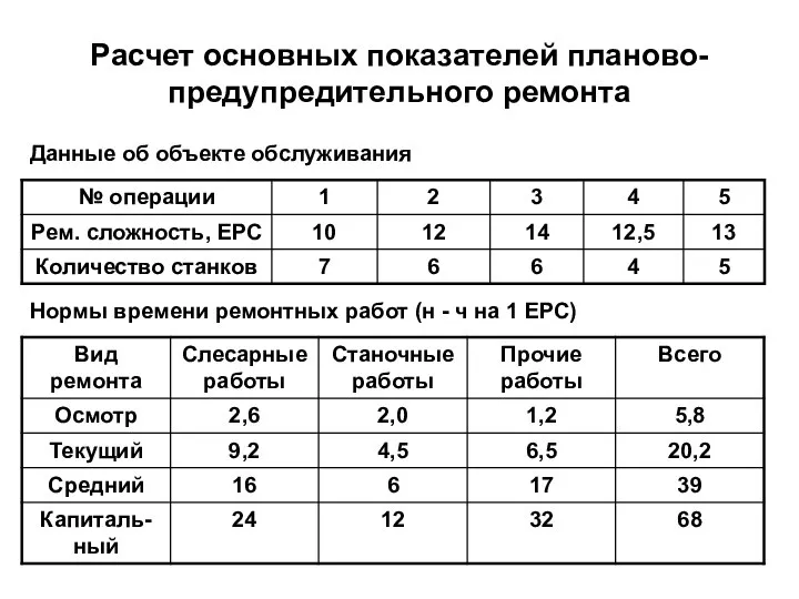 Расчет основных показателей планово-предупредительного ремонта Нормы времени ремонтных работ (н -