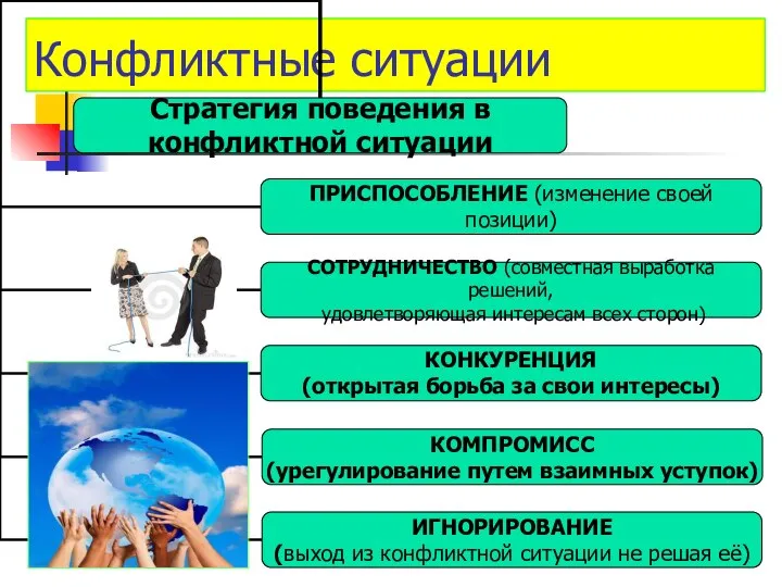 Конфликтные ситуации