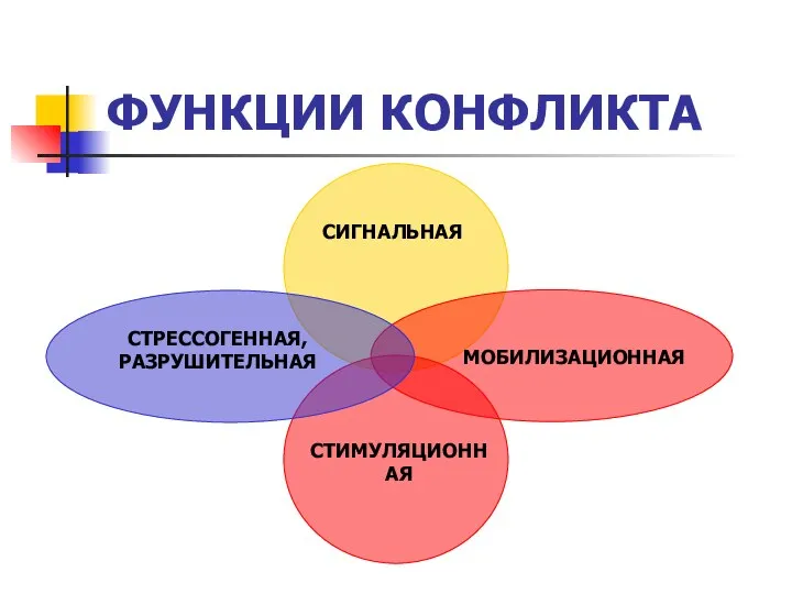 ФУНКЦИИ КОНФЛИКТА