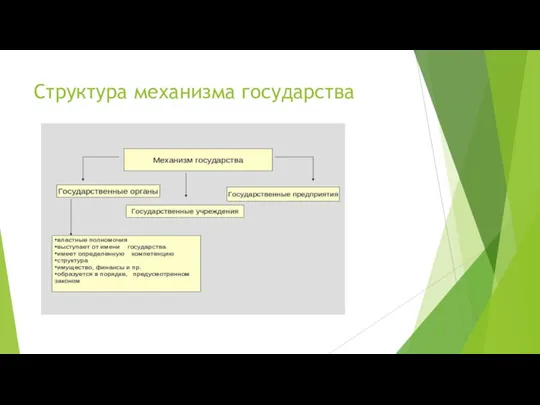 Структура механизма государства