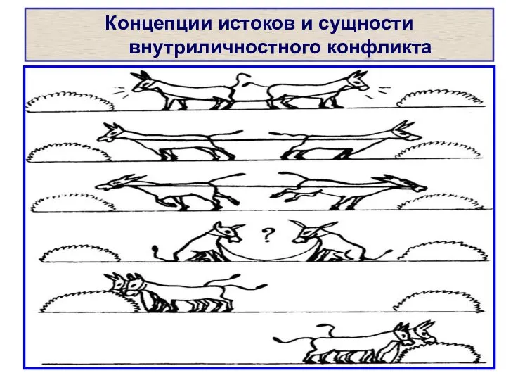 Концепции истоков и сущности внутриличностного конфликта