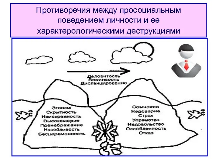 Противоречия между просоциальным поведением личности и ее характерологическими деструкциями