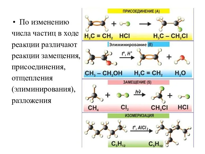 По изменению числа частиц в ходе реакции различают реакции замещения, присоединения, отщепления (элиминирования), разложения