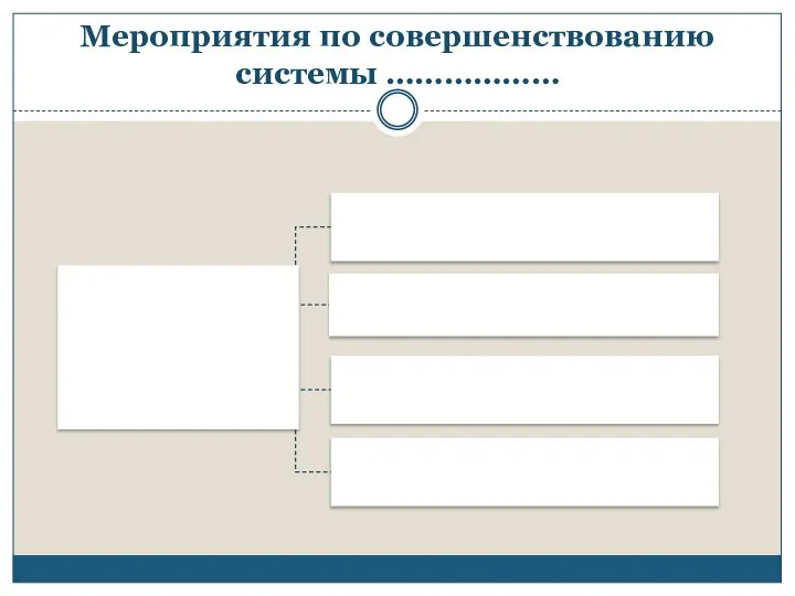 Мероприятия по совершенствованию системы ………………