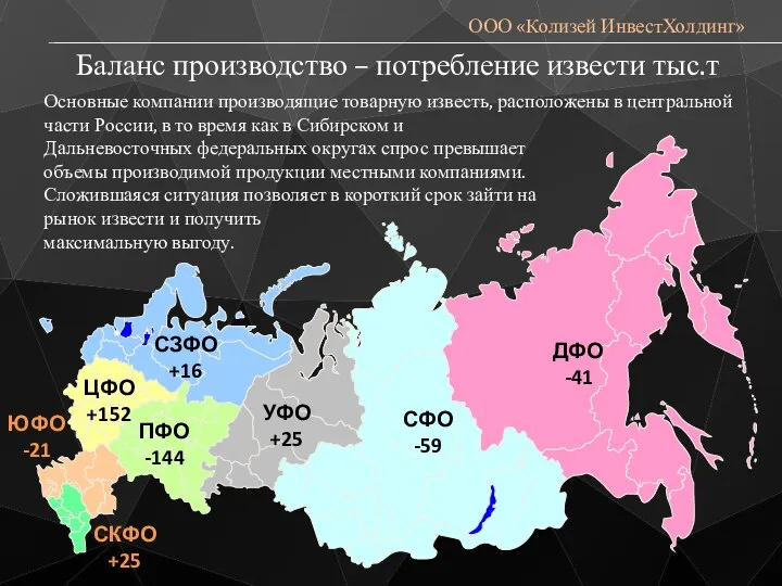 Баланс производство – потребление извести тыс.т ООО «Колизей ИнвестХолдинг» СЗФО +16