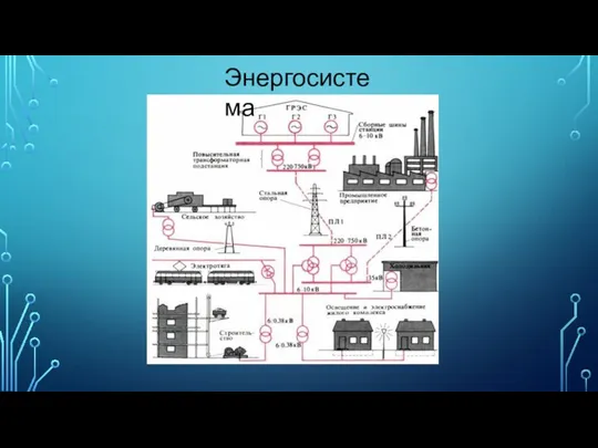 Энергосистема