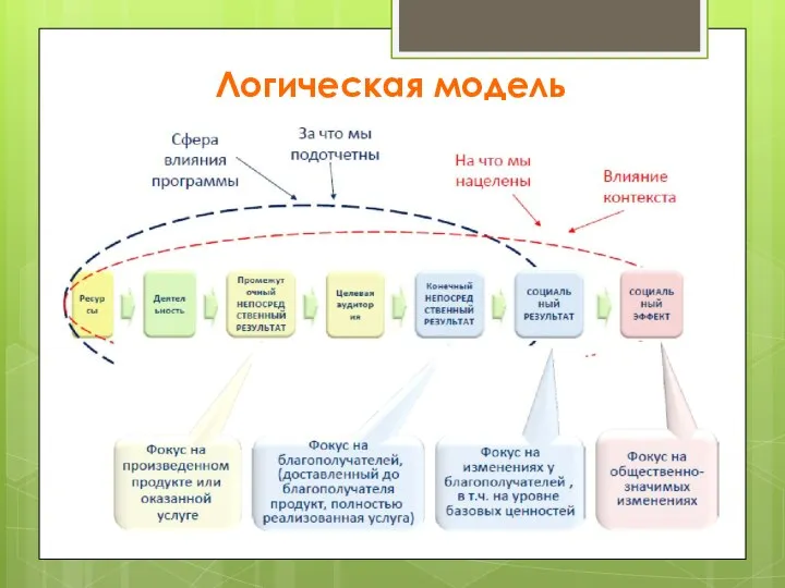 Логическая модель