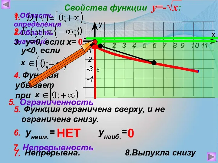 6 7. Непрерывна. 8.Выпукла снизу Функция убывает при Функция ограничена сверху,