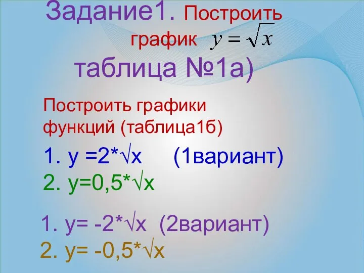 Задание1. Построить график таблица №1а) Построить графики функций (таблица1б) 1. у