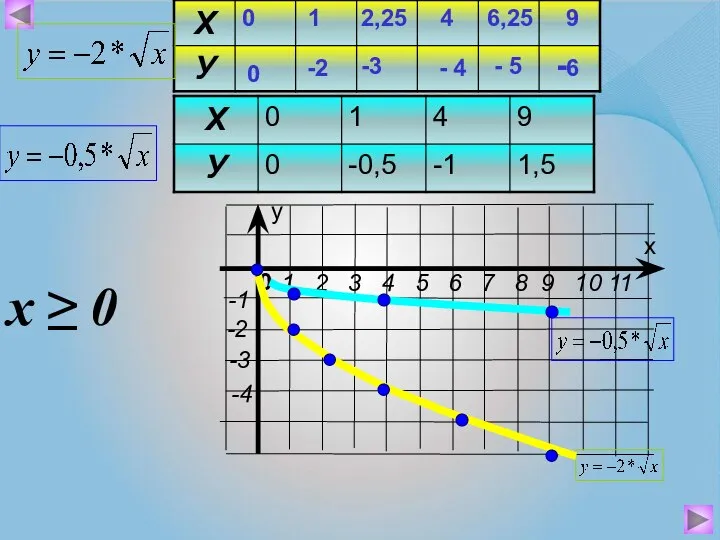 0 0 1 -2 4 - 4 6,25 - 5 9