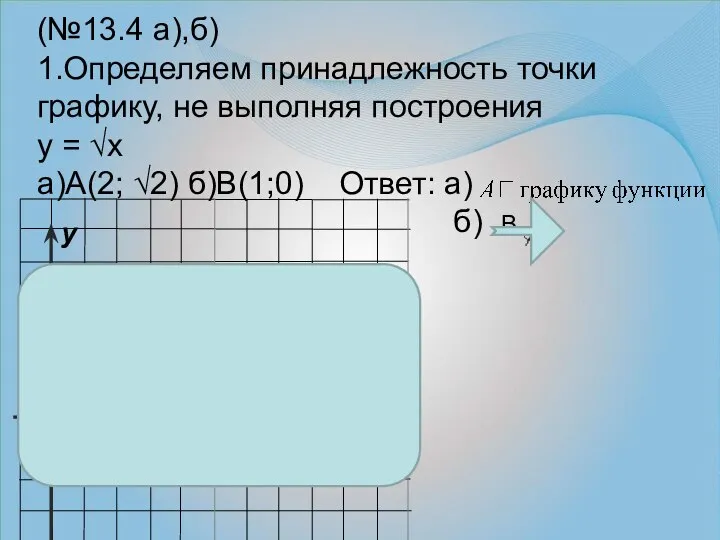 (№13.4 а),б) 1.Определяем принадлежность точки графику, не выполняя построения у =