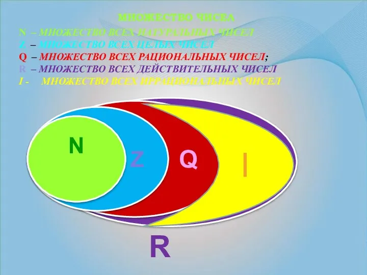 1,(12)= √0,04=0,2 √2,25=1,5 R МНОЖЕСТВО ЧИСЕЛ N – МНОЖЕСТВО ВСЕХ НАТУРАЛЬНЫХ