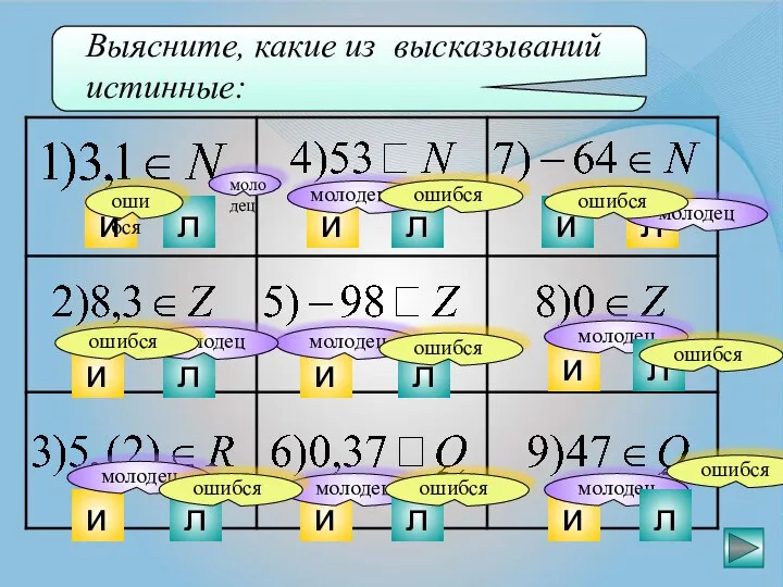 Выясните, какие из высказываний истинные: