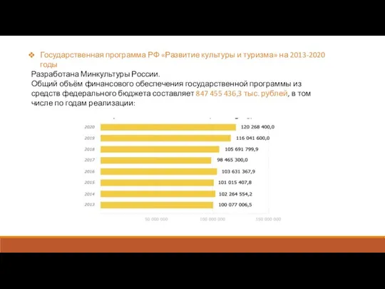 Государственная программа РФ «Развитие культуры и туризма» на 2013-2020 годы Разработана