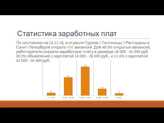 Статистика заработных плат По состоянию на 14.12.18, в отрасли Туризм /